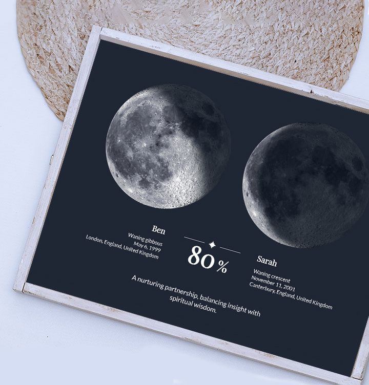A moon compatibility poster