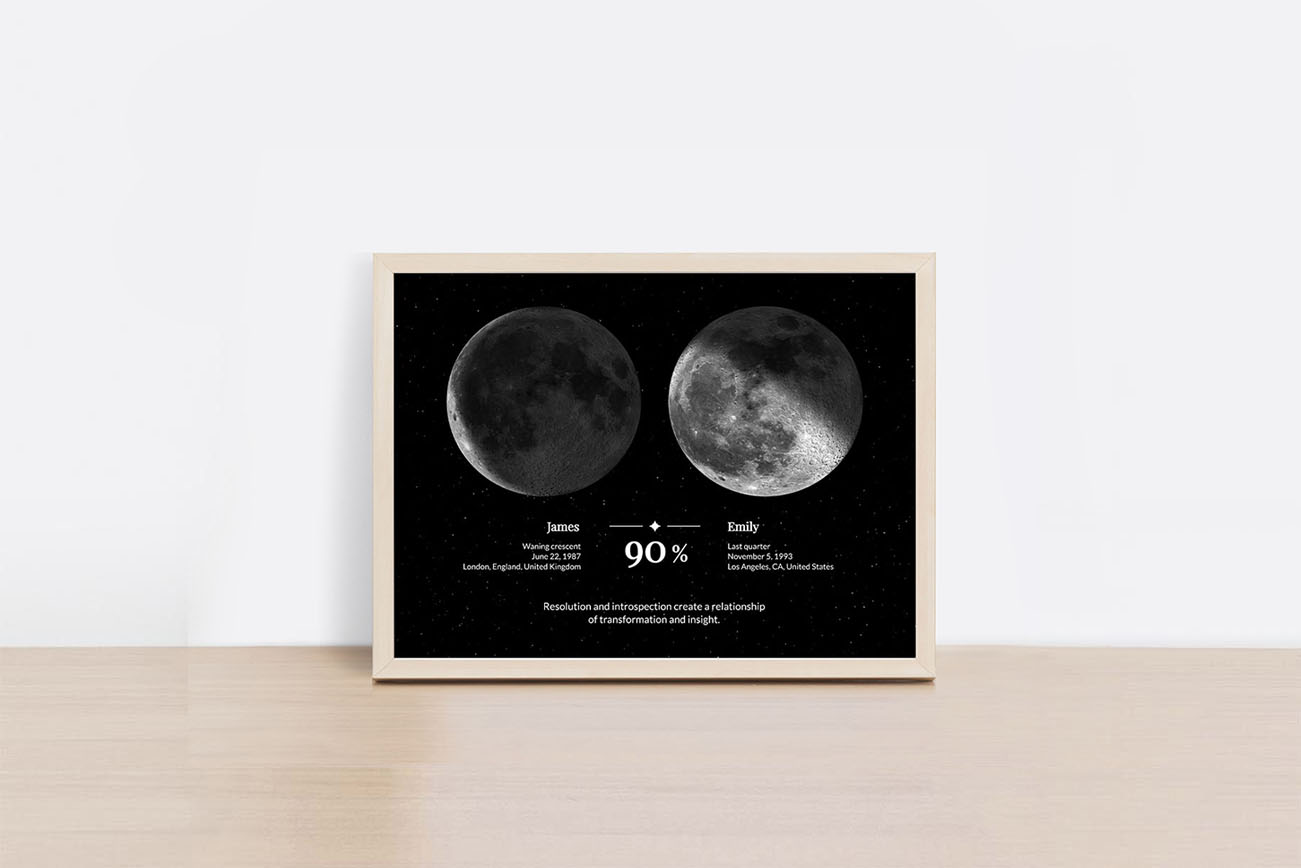 Moon compatibility poster