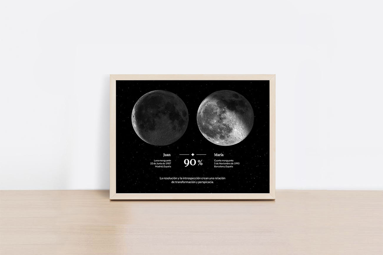 Póster de compatibilidad lunar