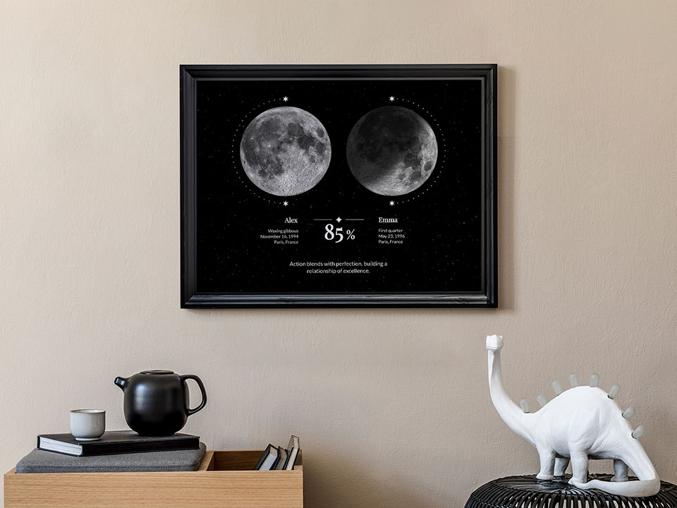 Moon phase compatibility poster example 1