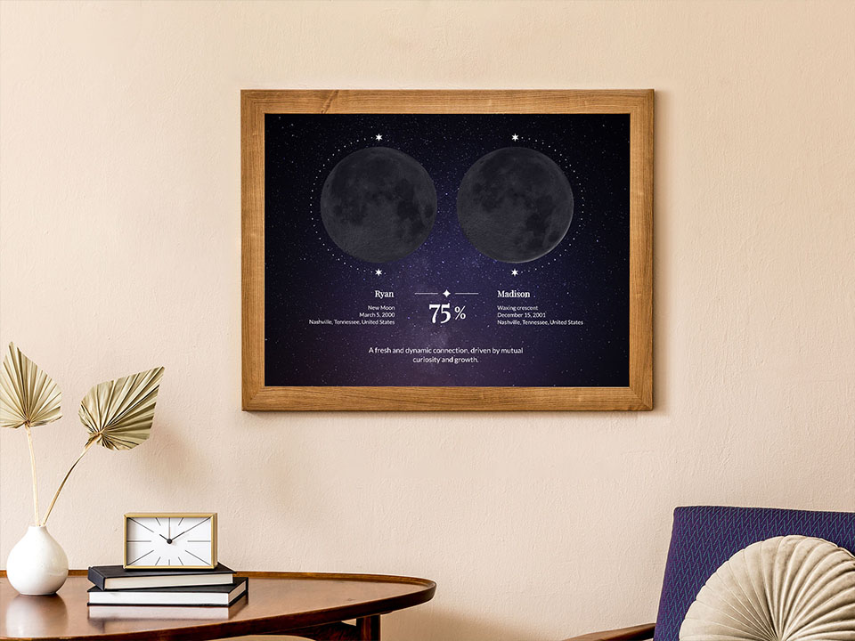 Moon phase compatibility poster example 10