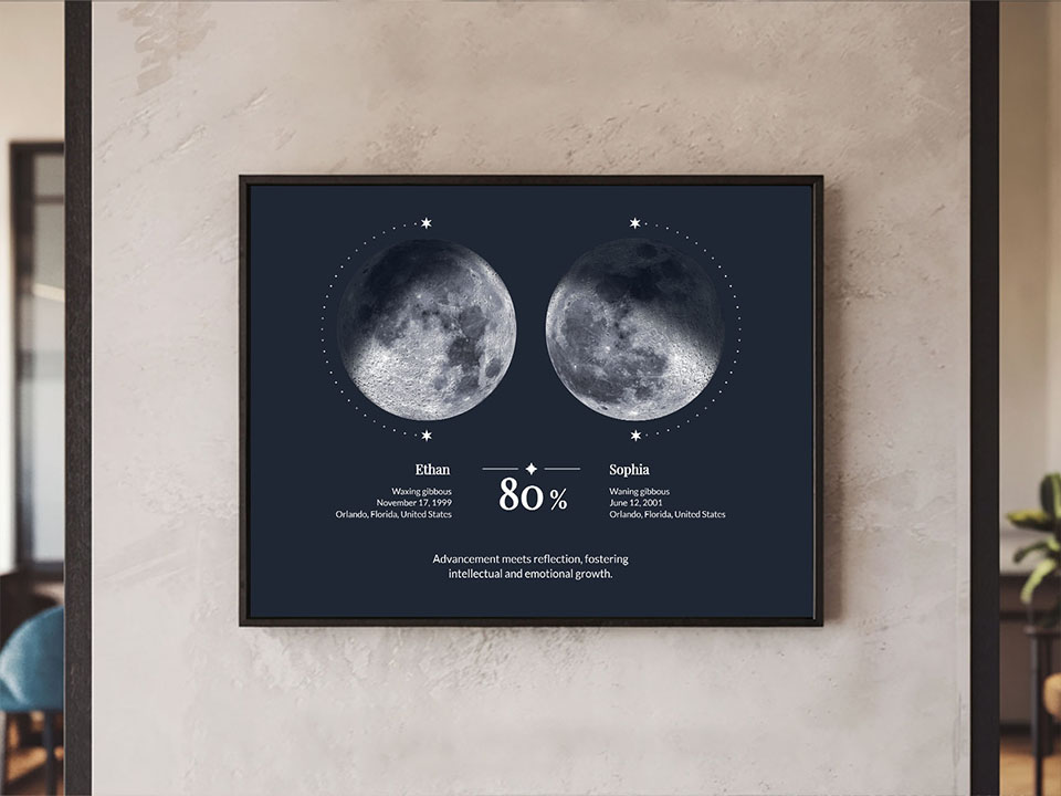 Moon phase compatibility poster example 2