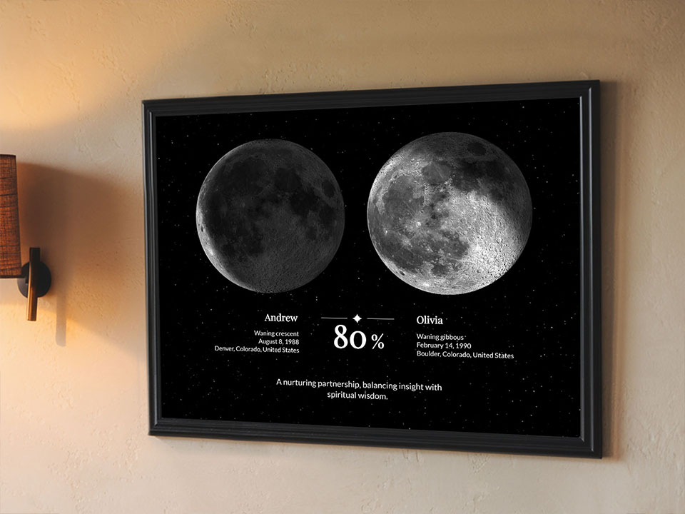 Moon phase compatibility poster example 3