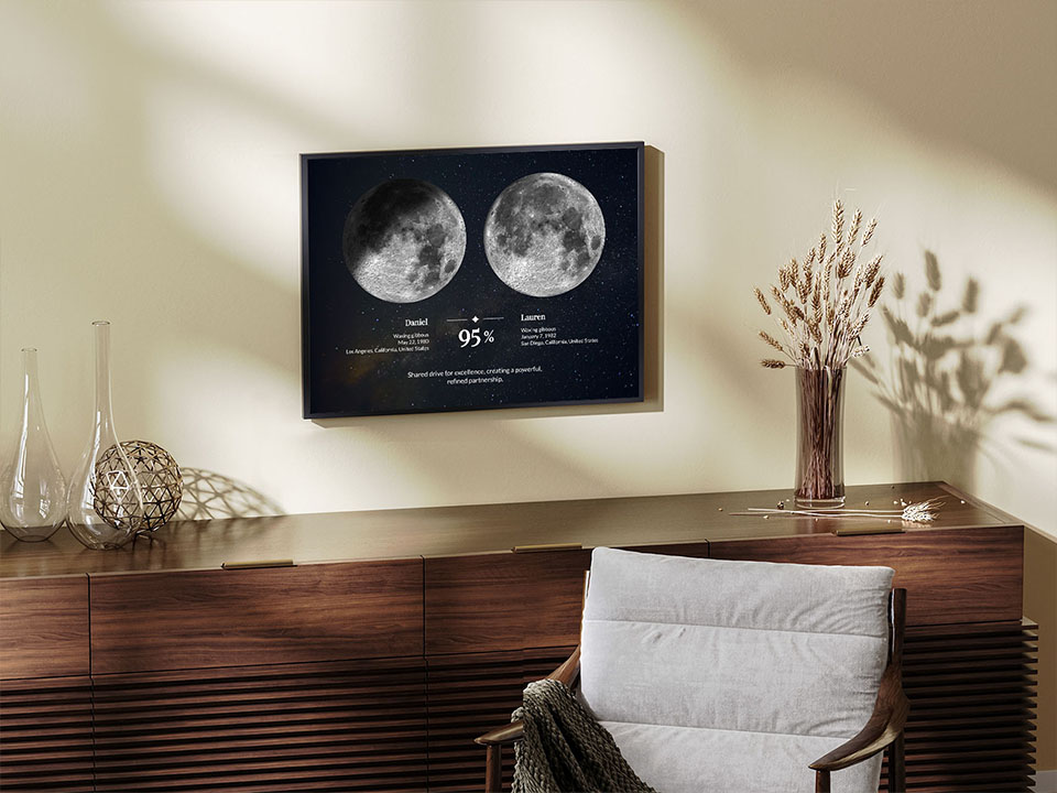 Moon phase compatibility poster example 4