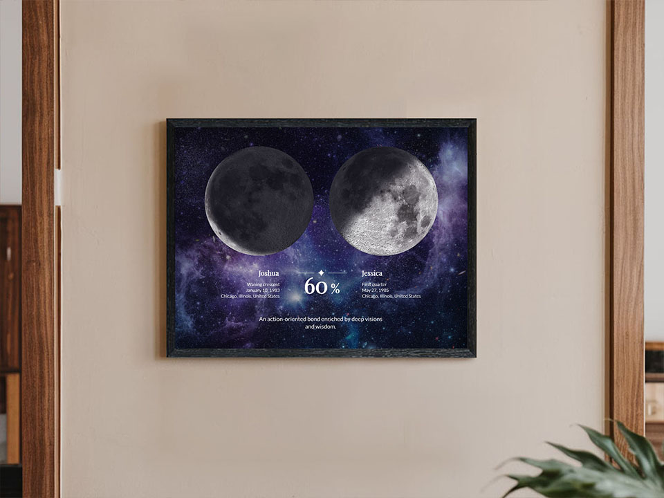 Moon phase compatibility poster example 6