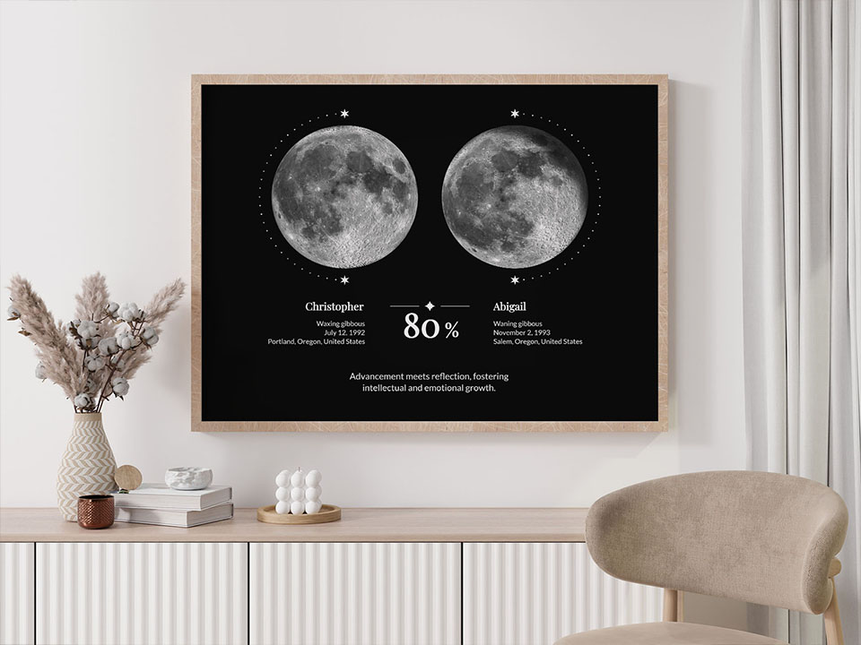 Moon phase compatibility poster example 7
