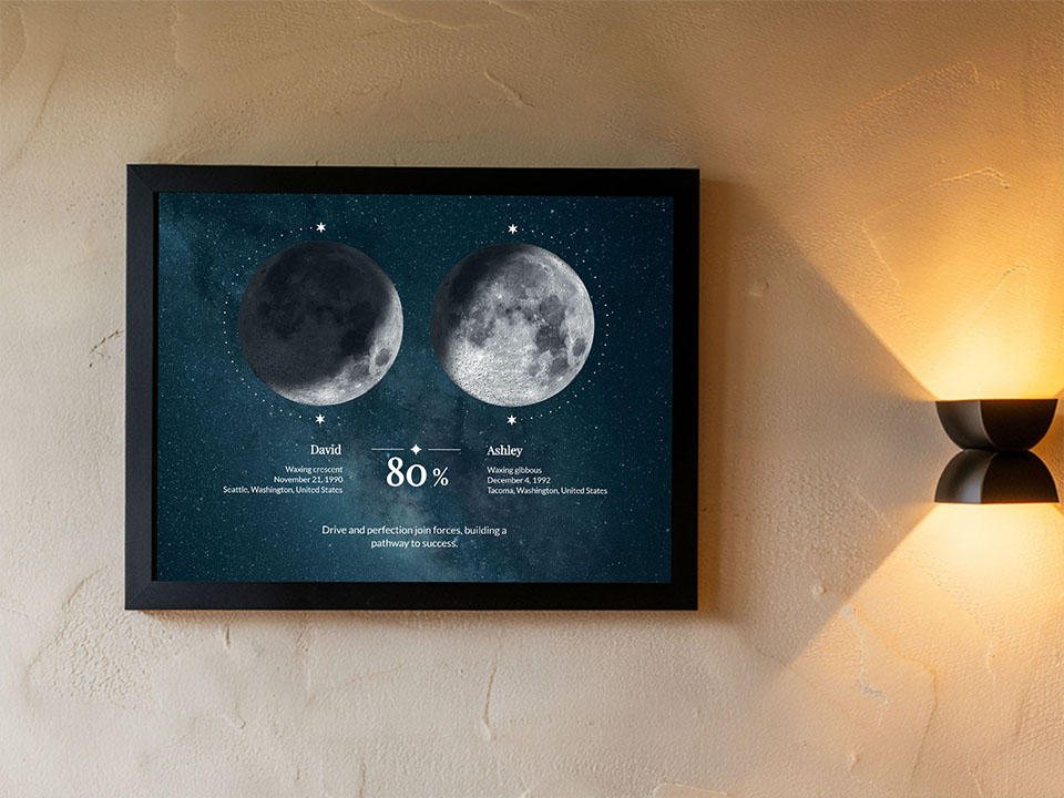 Moon phase compatibility poster example 8