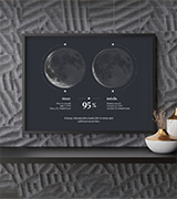 A Moon compatibility poster set against a dark, modern background