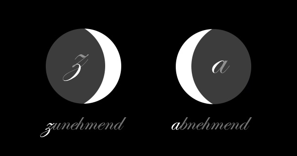 zunehmend-oder-abnehmend