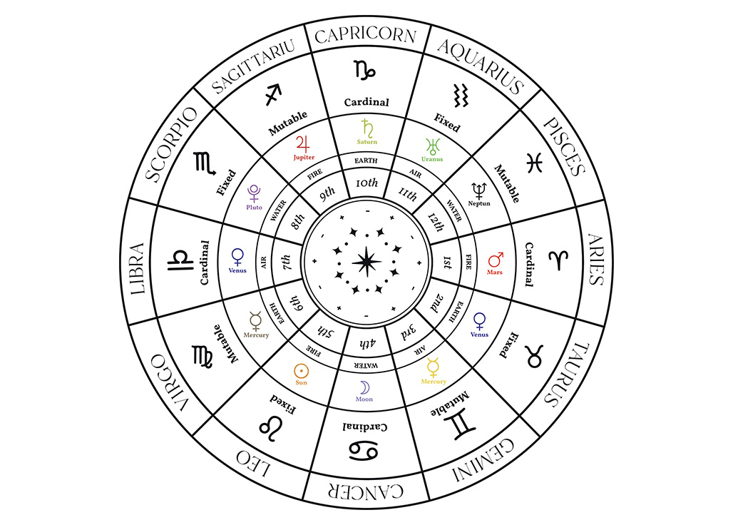 Zodiac Sign Wheel Chart 60 Photos Youhoroscope
