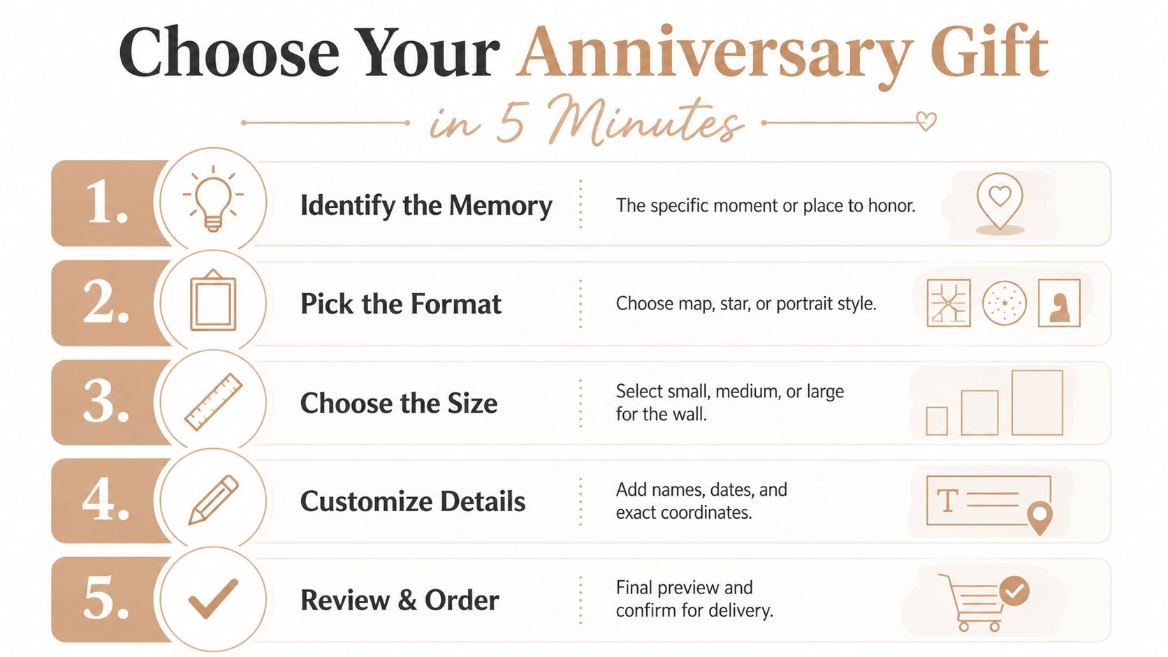 A five-step guide infographic showing how to create a personalized anniversary gift in five minutes.