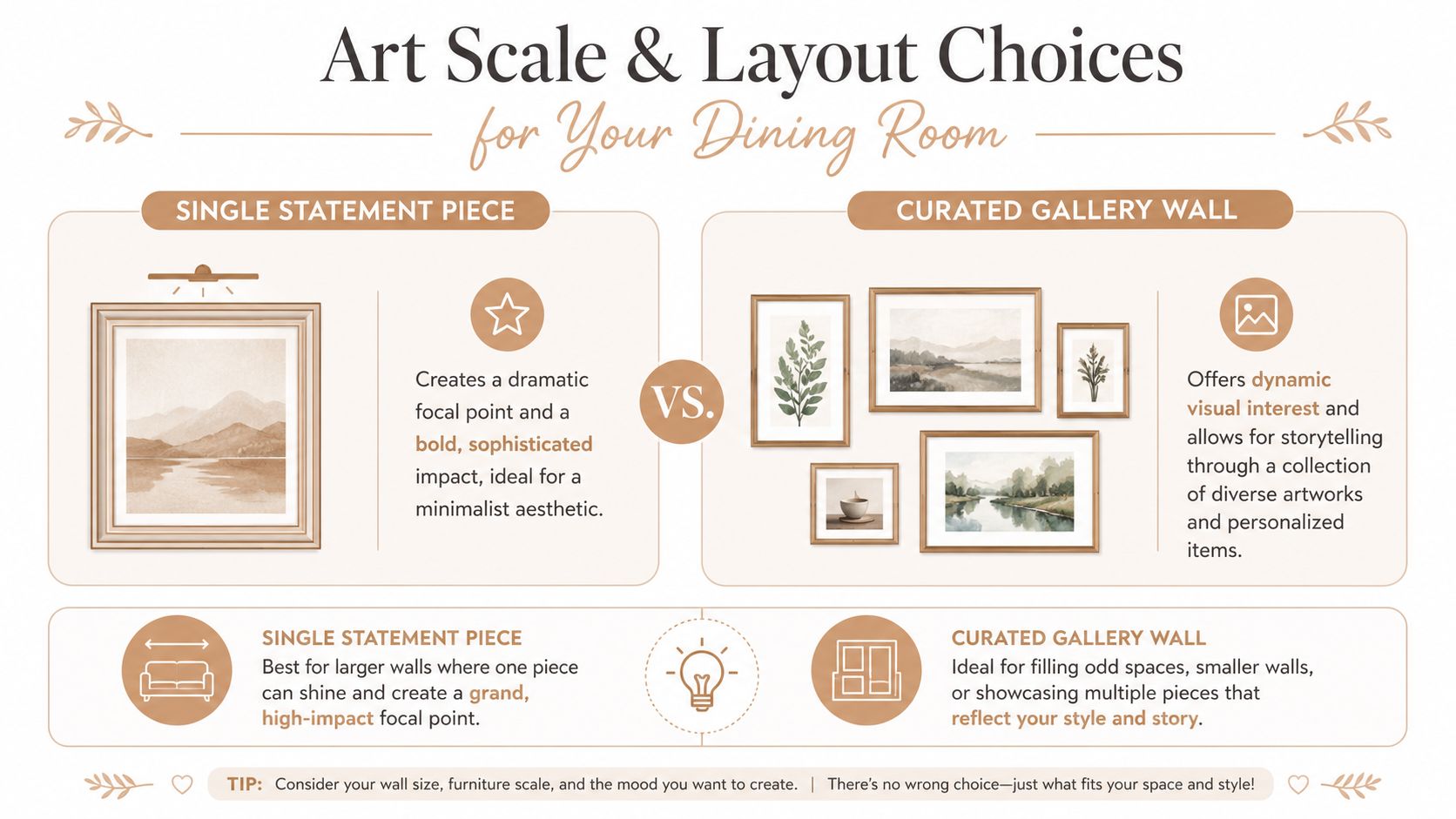 A comparison guide for choosing between a single statement piece or a curated gallery wall art layout.