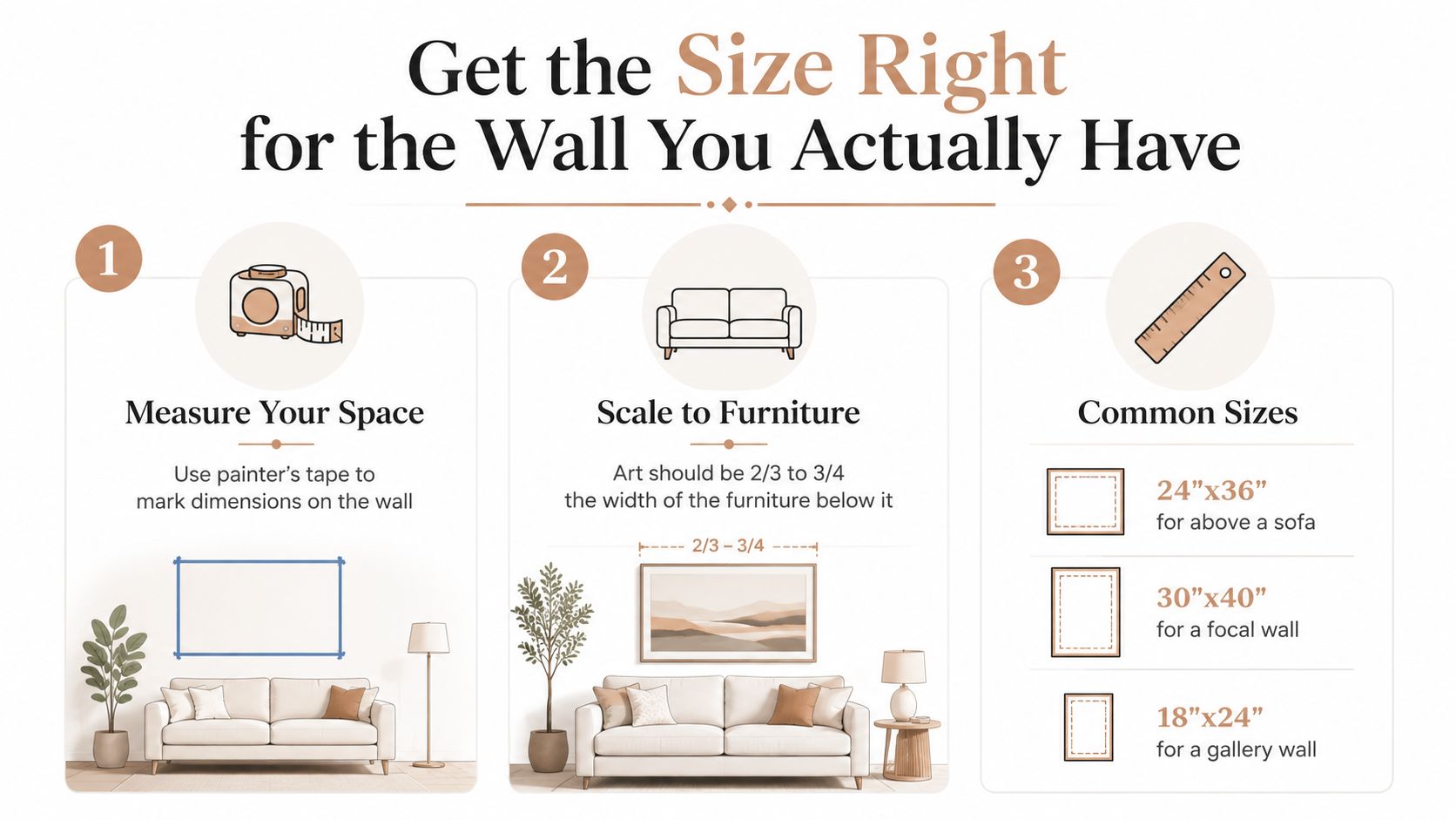 A helpful guide illustrating how to select the right size wall art based on furniture and space dimensions.