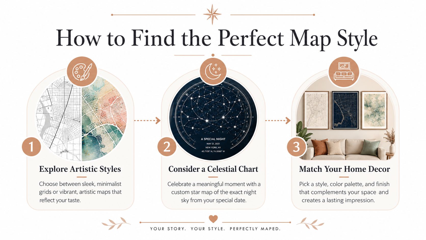 A three-step infographic on how to choose the perfect custom map style for home decor.