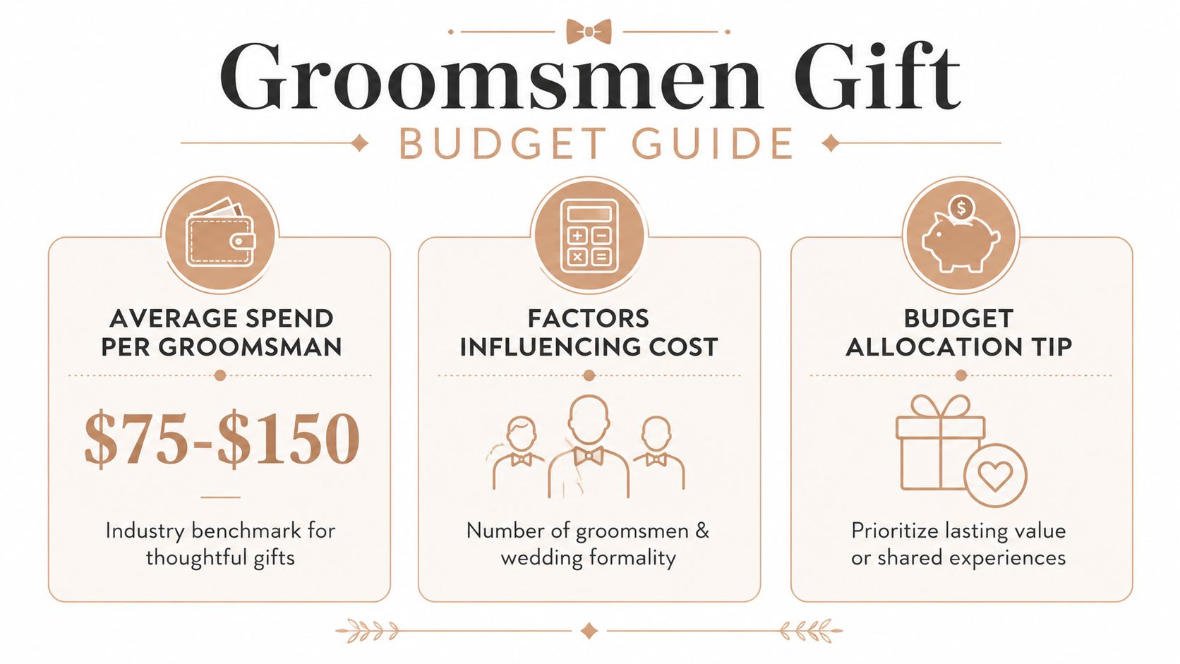 An infographic titled Groomsmen Gift Budget Guide providing cost estimates and tips for wedding gift planning.
