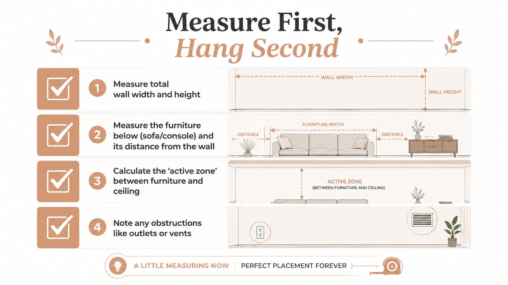 An infographic showing four steps for measuring a wall accurately before hanging artwork or decor items.