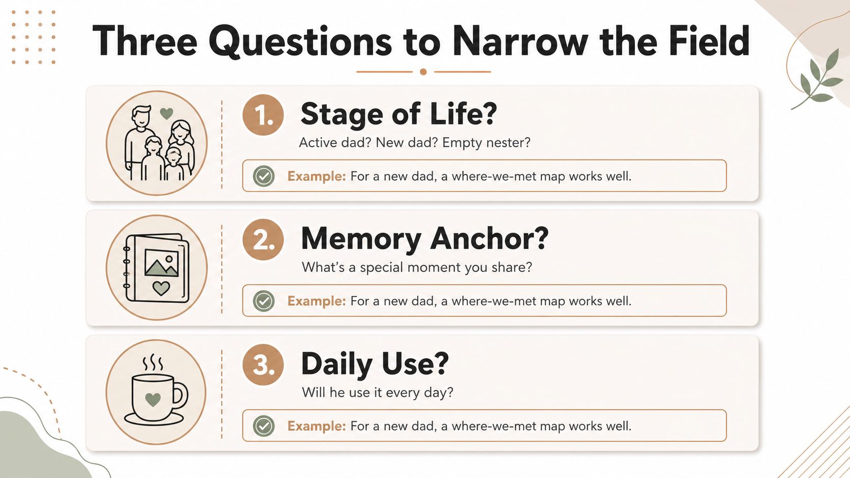 An infographic titled Three Questions to Narrow the Field, guiding selection of Father's Day gift ideas.